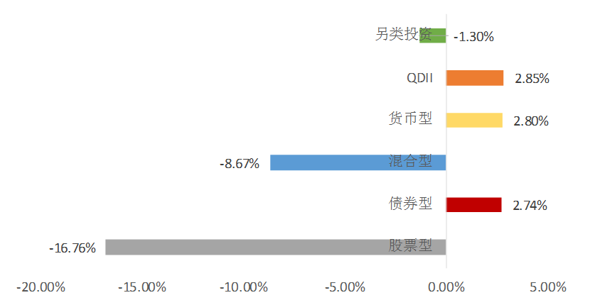 私募管理机构重磅加码企业理财服务市场