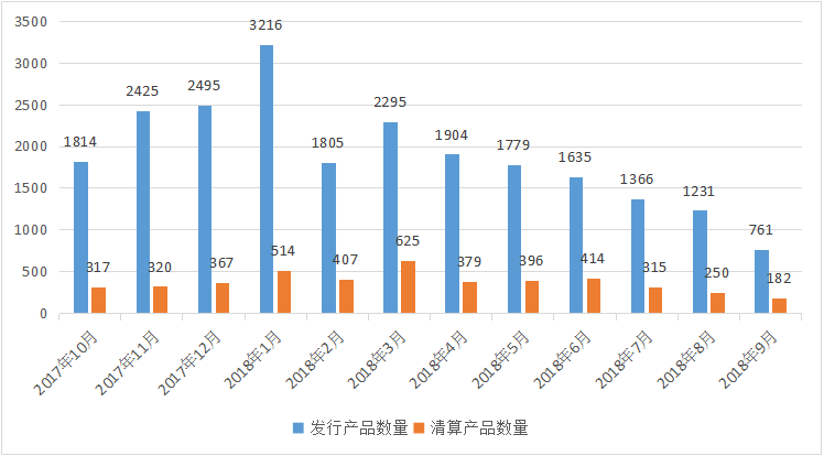 私募排排网-中国私募证券投资基金行业报告（2018年9月报）