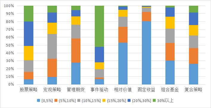 私募排排网-中国私募证券投资基金行业报告（2018年9月报）