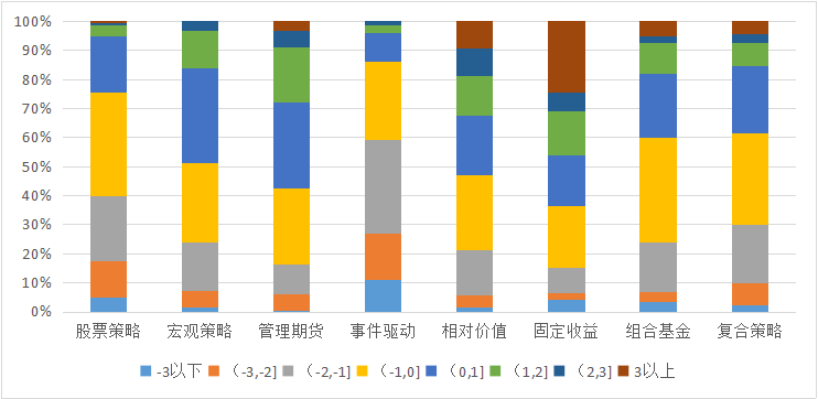 私募排排网-中国私募证券投资基金行业报告（2018年9月报）