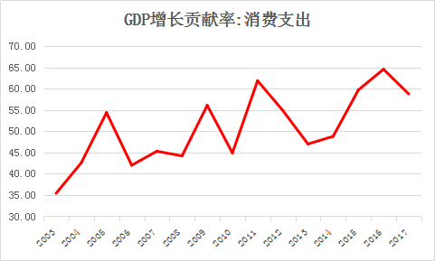 穿越迷雾系列之一：从美日经验看中国未来的消费路径变迁