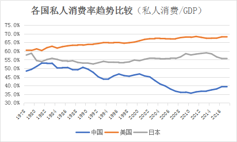 穿越迷雾系列之一：从美日经验看中国未来的消费路径变迁