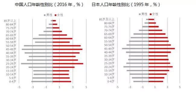 穿越迷雾系列之一：从美日经验看中国未来的消费路径变迁