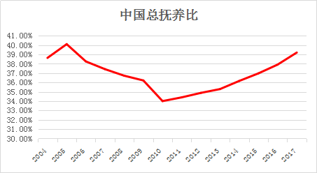 穿越迷雾系列之一：从美日经验看中国未来的消费路径变迁