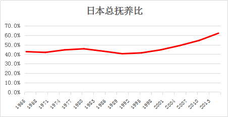 穿越迷雾系列之一：从美日经验看中国未来的消费路径变迁