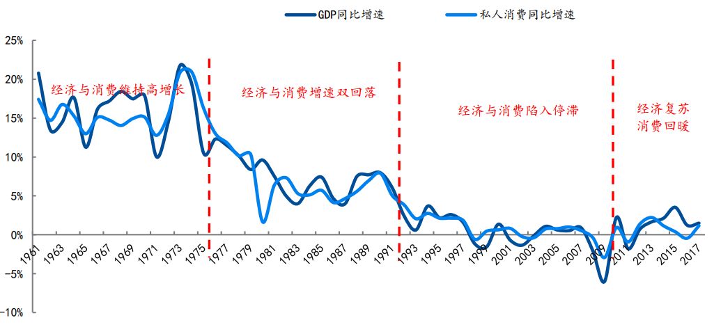 穿越迷雾系列之一：从美日经验看中国未来的消费路径变迁