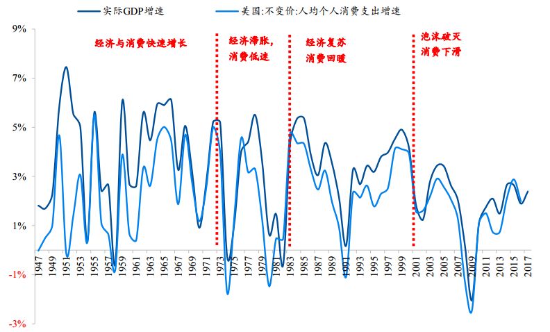 穿越迷雾系列之一：从美日经验看中国未来的消费路径变迁