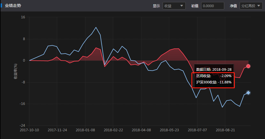 【私募学院第96课】心心念念，融智指数又添丁了，据说长这样...