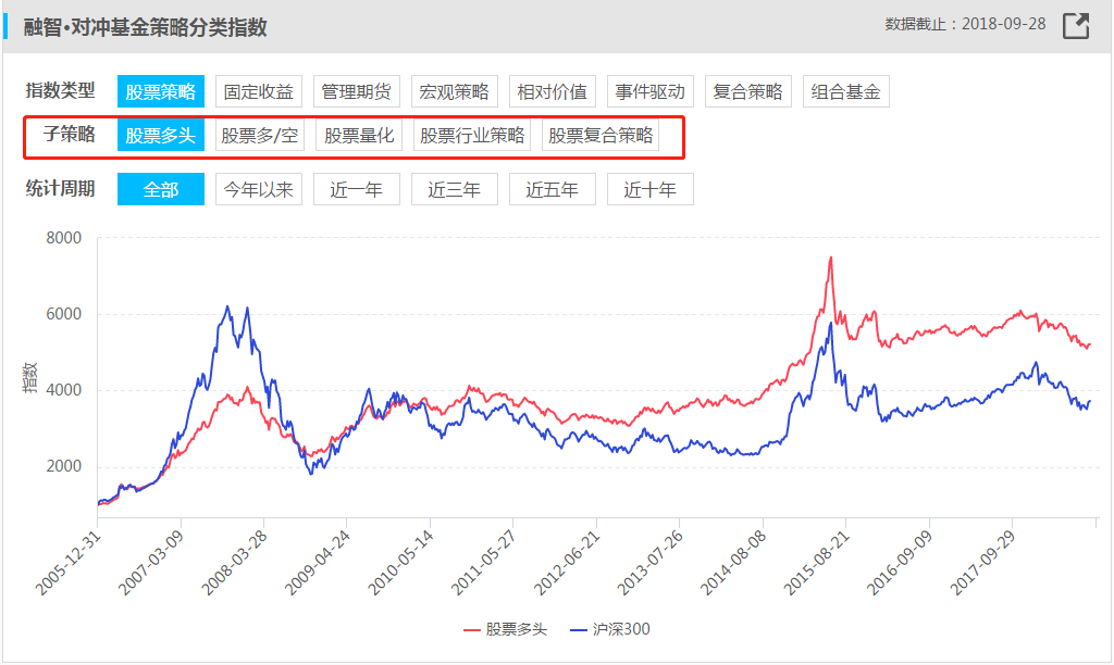 【私募学院第96课】心心念念，融智指数又添丁了，据说长这样...