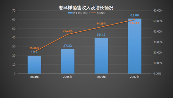 睿道投资荣令睿：超市里面淘白马 年复合收益超30%