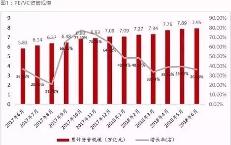 手握12万亿，私募行业未来将如何奔跑？