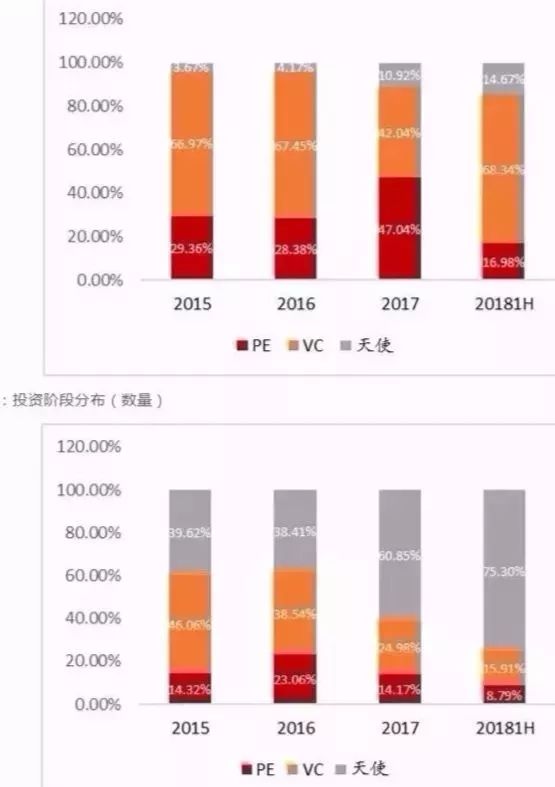 手握12万亿，私募行业未来将如何奔跑？