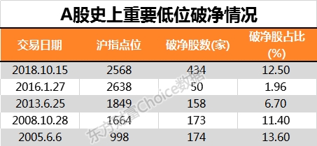 A股融资余额跌破8000亿 是否黎明前的黑暗？