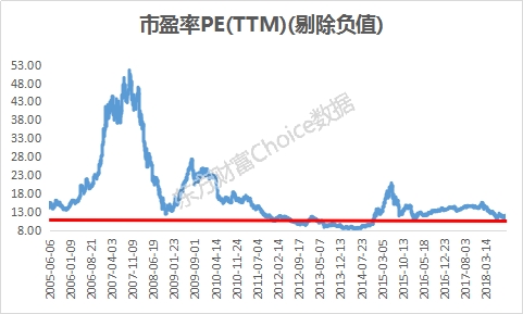 A股融资余额跌破8000亿 是否黎明前的黑暗？