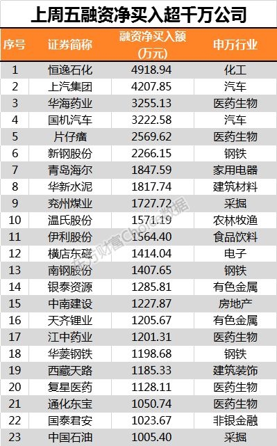 A股融资余额跌破8000亿 是否黎明前的黑暗？