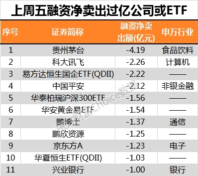 A股融资余额跌破8000亿 是否黎明前的黑暗？