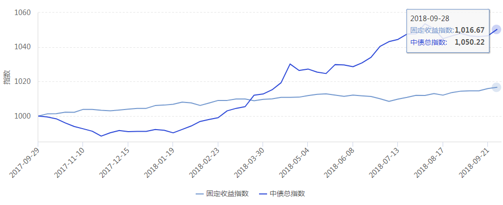 忘记暴跌吧，四季度做好这件事很重要！