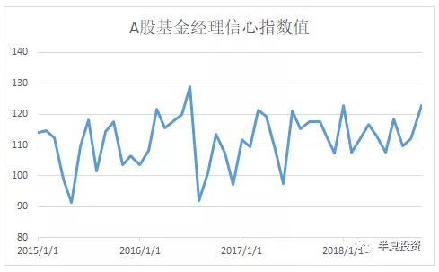 半夏投资李蓓：A股何时见底?美股能否再跌?