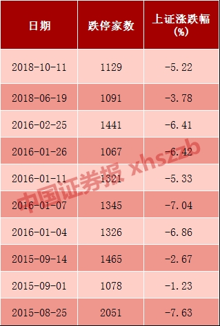 A股市值蒸发逾2.6万亿！多家公司发声维稳股价