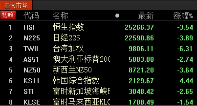 A股市值蒸发逾2.6万亿！多家公司发声维稳股价