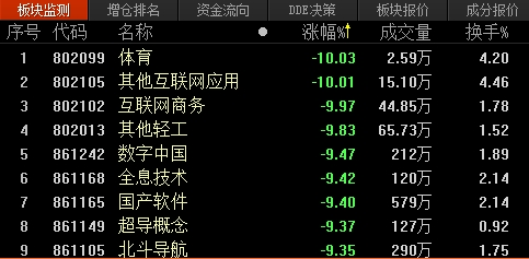 A股市值蒸发逾2.6万亿！多家公司发声维稳股价