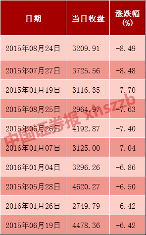 A股市值蒸发逾2.6万亿！多家公司发声维稳股价