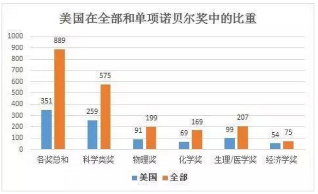 诺贝尔经济学奖出炉！这次又有哪些新看点？