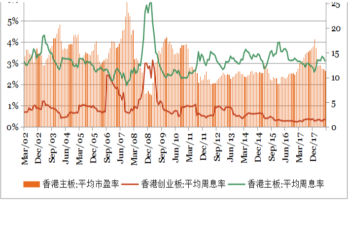 钜阵资本：恒指反弹受阻，震荡调整趋势不变