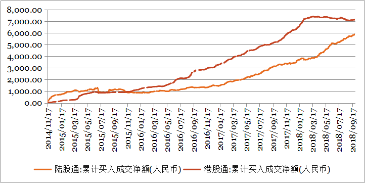 钜阵资本：恒指反弹受阻，震荡调整趋势不变