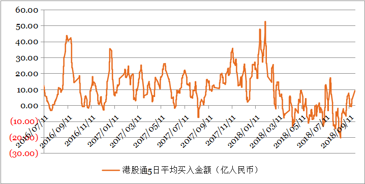 钜阵资本：恒指反弹受阻，震荡调整趋势不变