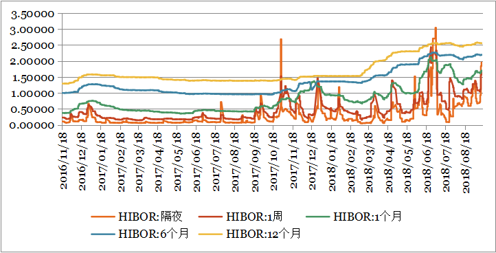 钜阵资本：恒指反弹受阻，震荡调整趋势不变