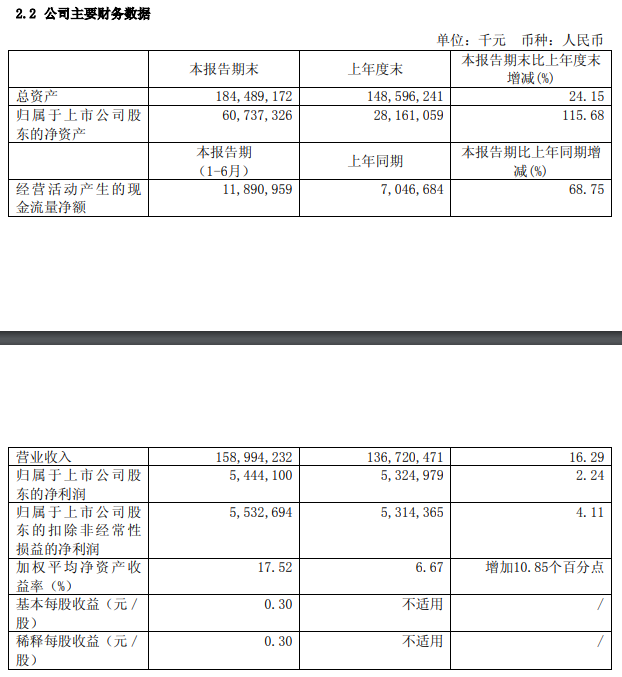 独角兽光环消退：工业富联破发 或因上半年业绩不及预期