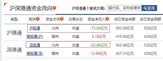 A股信心指数创新高，公募私募齐加仓，四季度这些行业板块最吸金