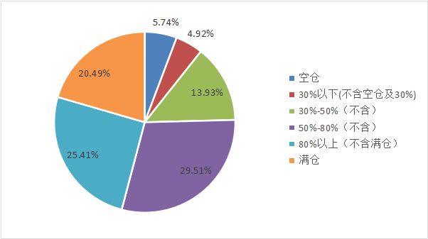 A股信心指数创新高，公募私募齐加仓，四季度这些行业板块最吸金