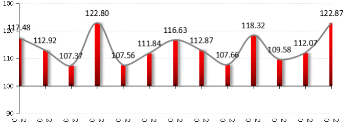 十月遭遇开门黑，A股信心指数却创年内新高