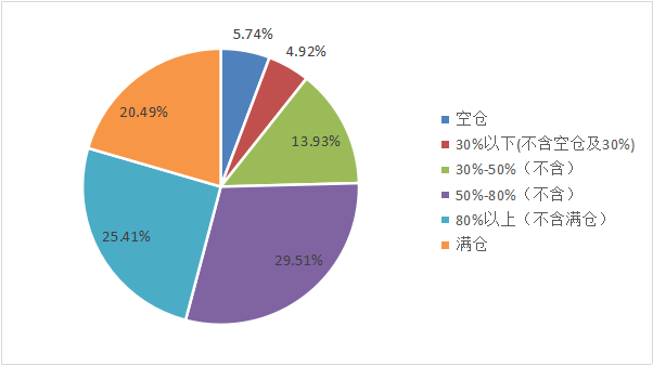 十月遭遇开门黑，A股信心指数却创年内新高