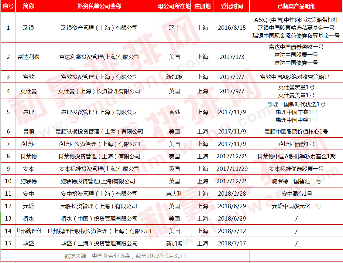 和钱有仇？上市公司买2.5亿私募不收费，首家百亿私募下调管理费