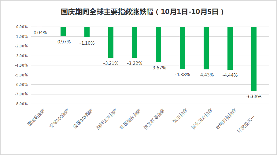 全球市场兵荒马乱，7500亿增量资金疾驰而来，此次降准意味深长！