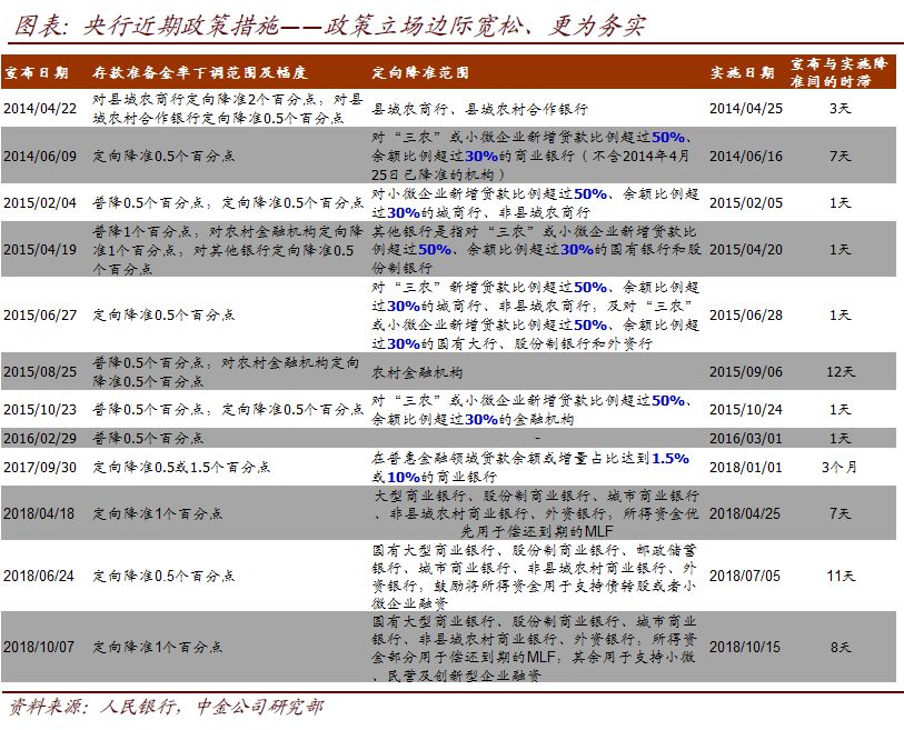 全球市场兵荒马乱，7500亿增量资金疾驰而来，此次降准意味深长！