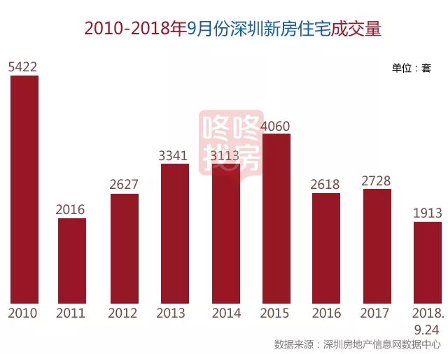 金九银十落空，房地产至暗时刻来临，国庆小长假看房还是卖房？