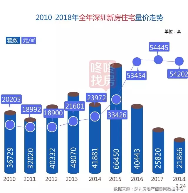 金九银十落空，房地产至暗时刻来临，国庆小长假看房还是卖房？