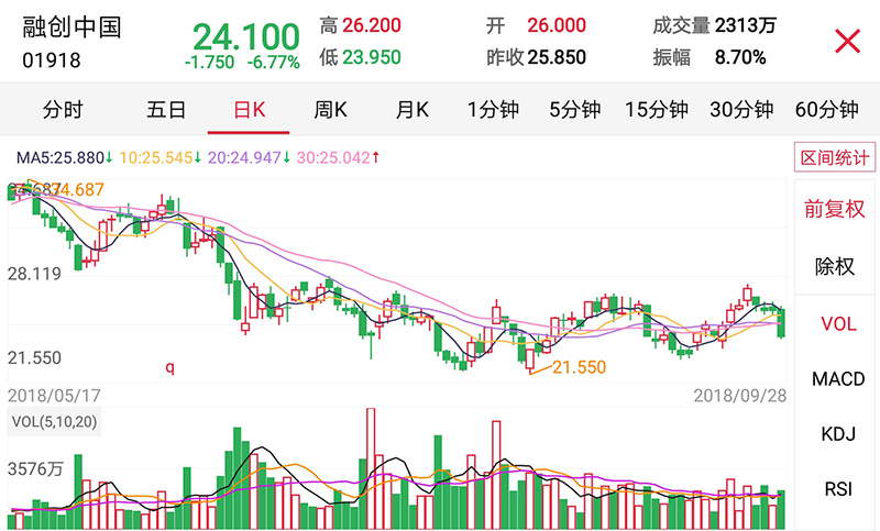 金九银十落空，房地产至暗时刻来临，国庆小长假看房还是卖房？