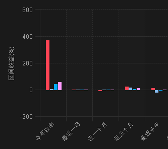 选基2.0时代！你还在看收益排名选基吗？