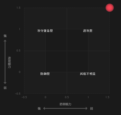 选基2.0时代！你还在看收益排名选基吗？