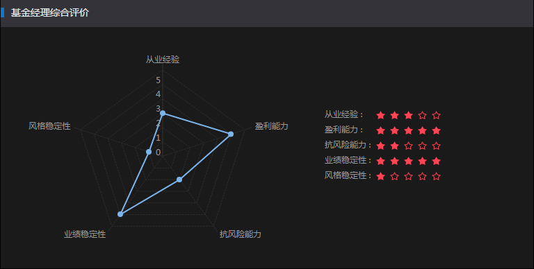 【私募学院第93课】选基金，除了收益和风险，99%的人忘了这点！