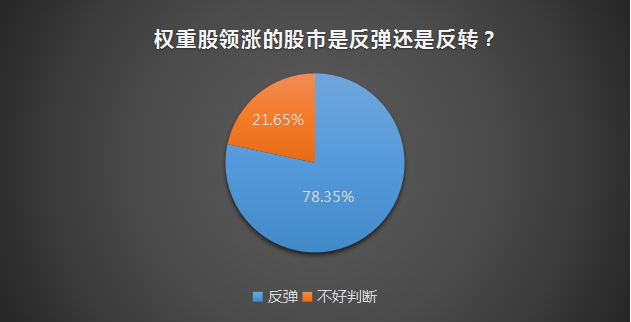 最后三个月！2800点攻坚战正式打响，A股是反弹还是反转？