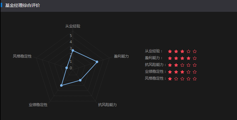 买完基金就完事了？做好这五点就很重要！