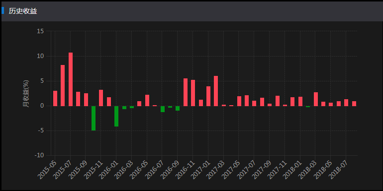 买的基金跌了，就一定亏钱吗？