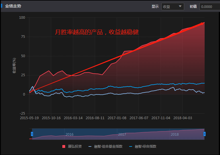 买的基金跌了，就一定亏钱吗？