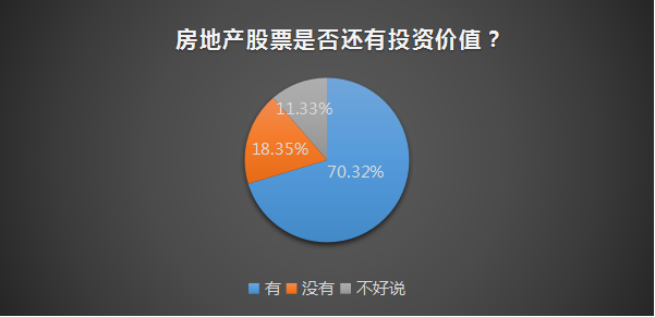 这则传言让A股港股房地产股票下跌惨烈，接下来买房还是买股？